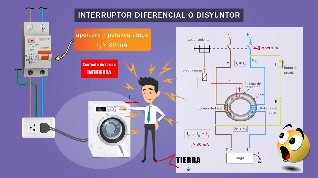El Interruptor Diferencial o Disyuntor | C&oacute;mo funciona ?