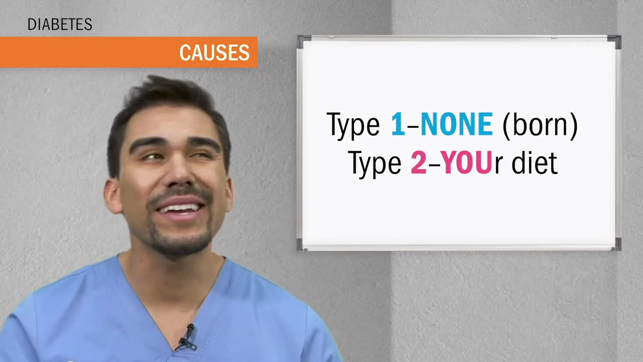 Diabetes | Pathophysiology, Signs & Symptoms