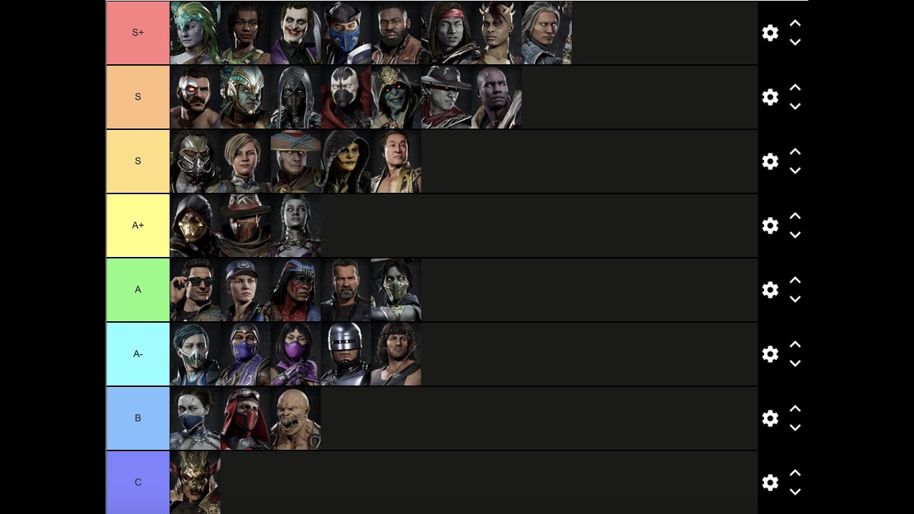 MK11 Tierlist 3 (Version January 2021)