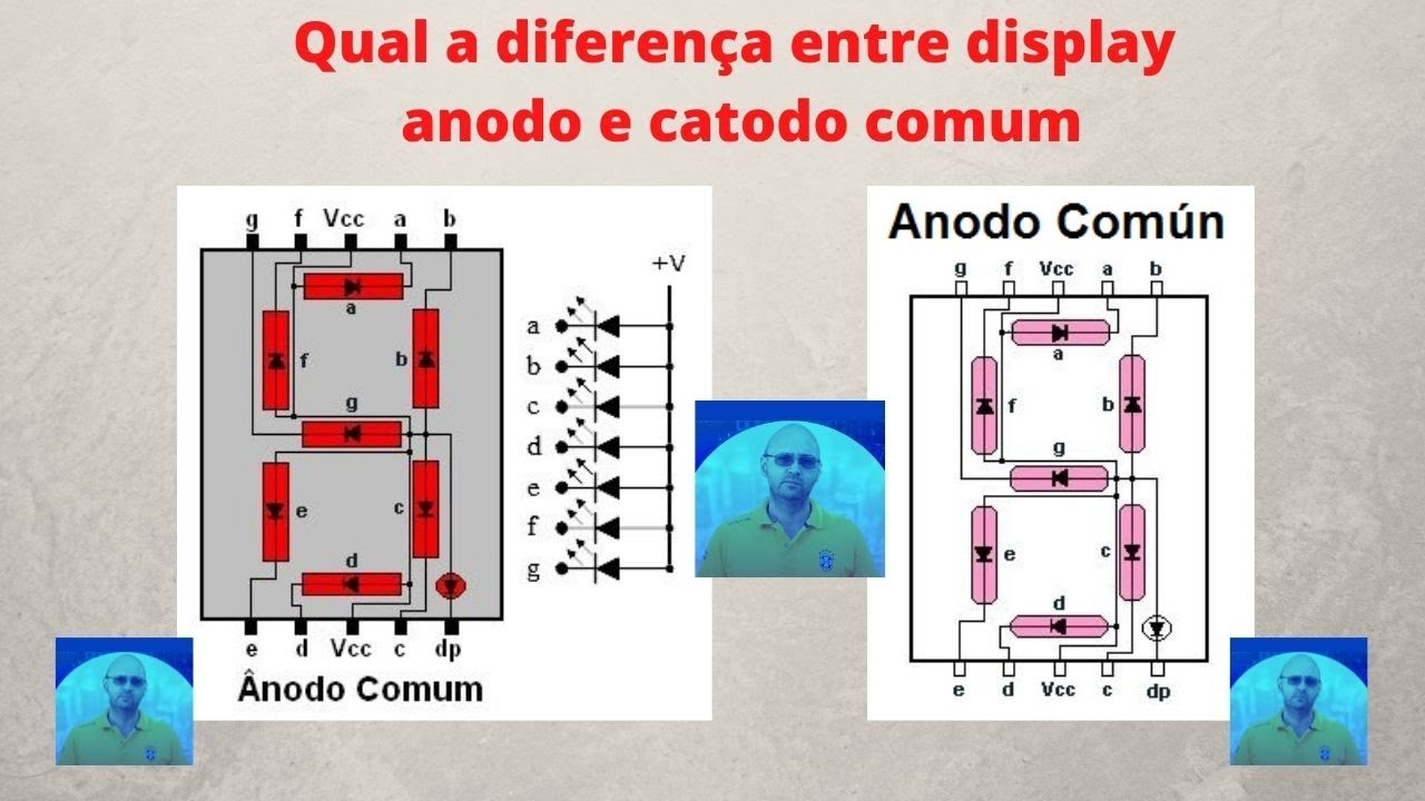 Qual a diferença entre display anodo e catodo comum
