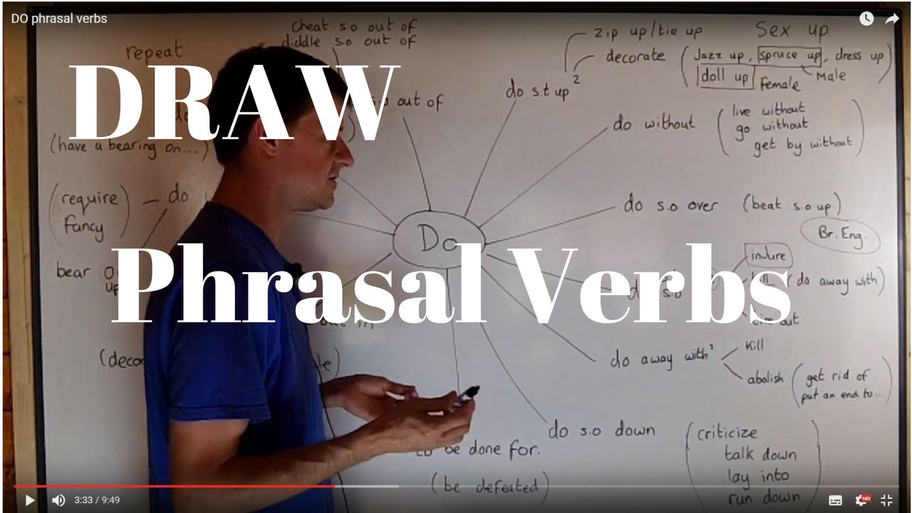 DRAW Phrasal Verbs