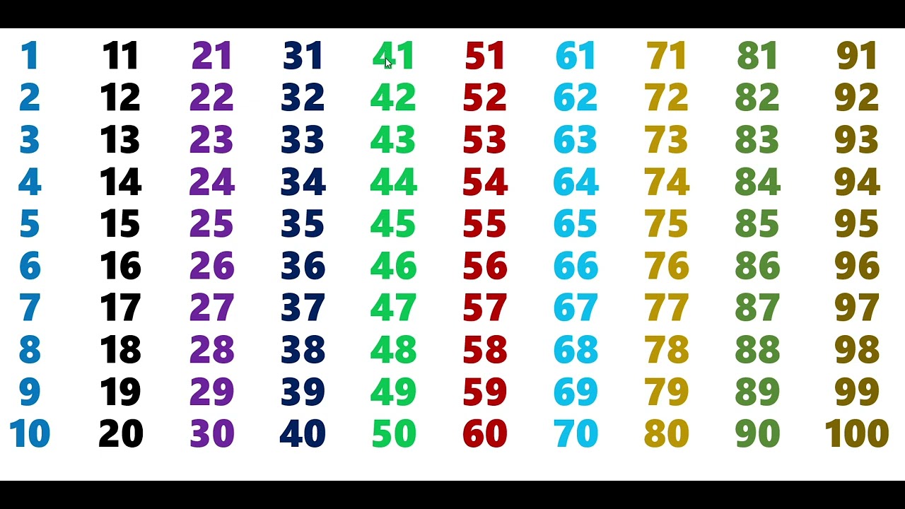Обучающие видео для детей с цифрами Ginti Counting for Kids | #numbers | गिनती