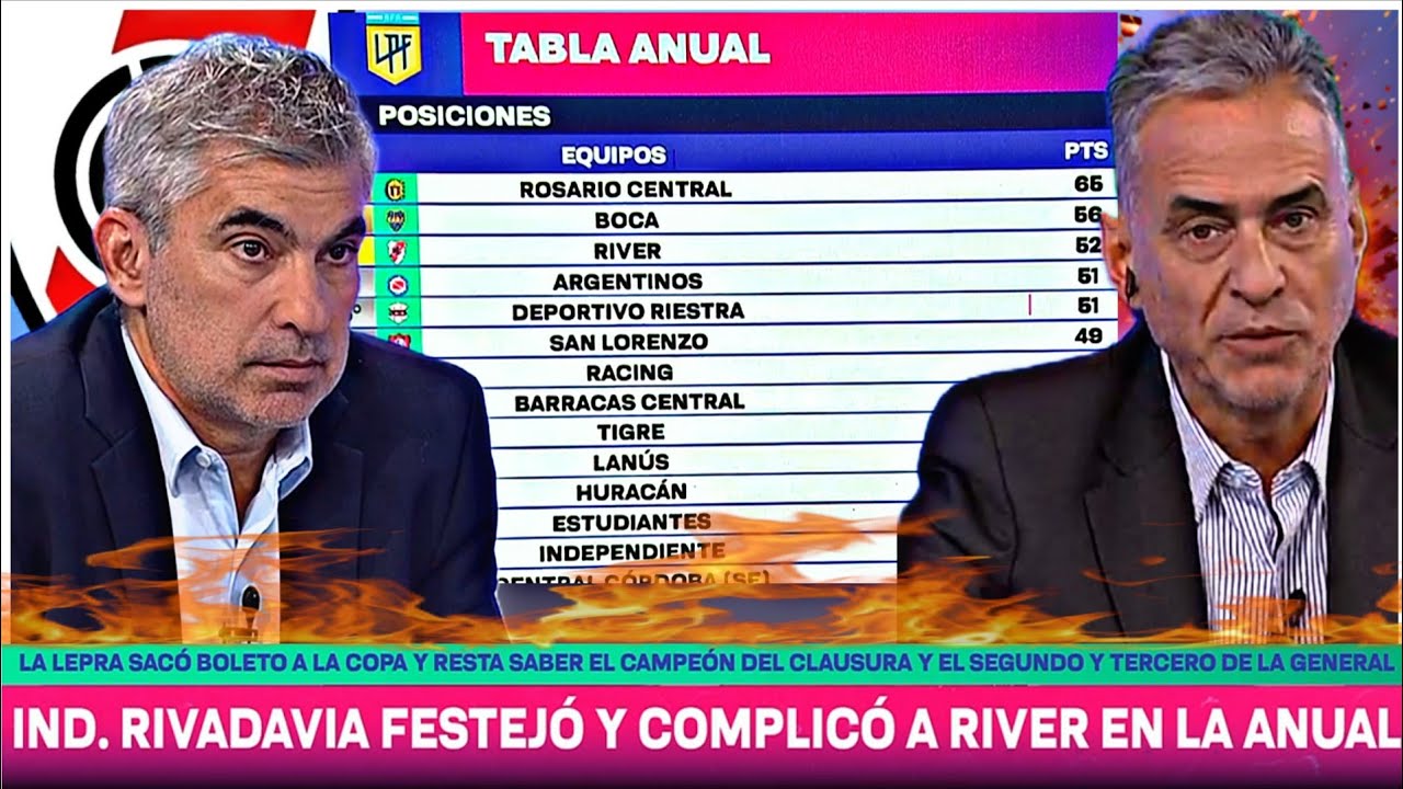 River complicado para clasificar a la Copa Libertadores 2026 🚨