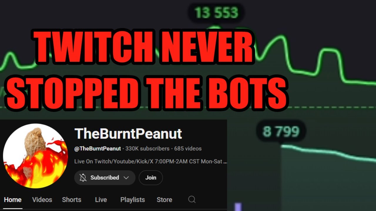 The Burnt Peanut - 50K Tarkov Players Daily But 150K Total Live Stream Viewers Daily?