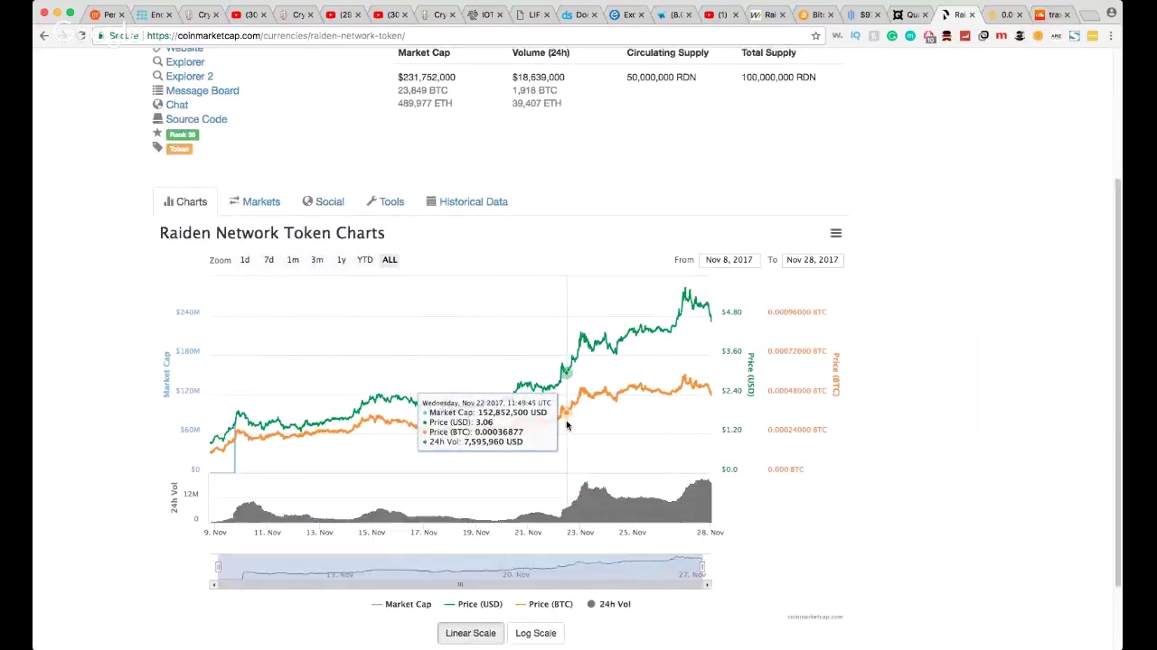 Satoshi Ninjas Ep. 014 - Raiden Network Technical Analysis $RDN