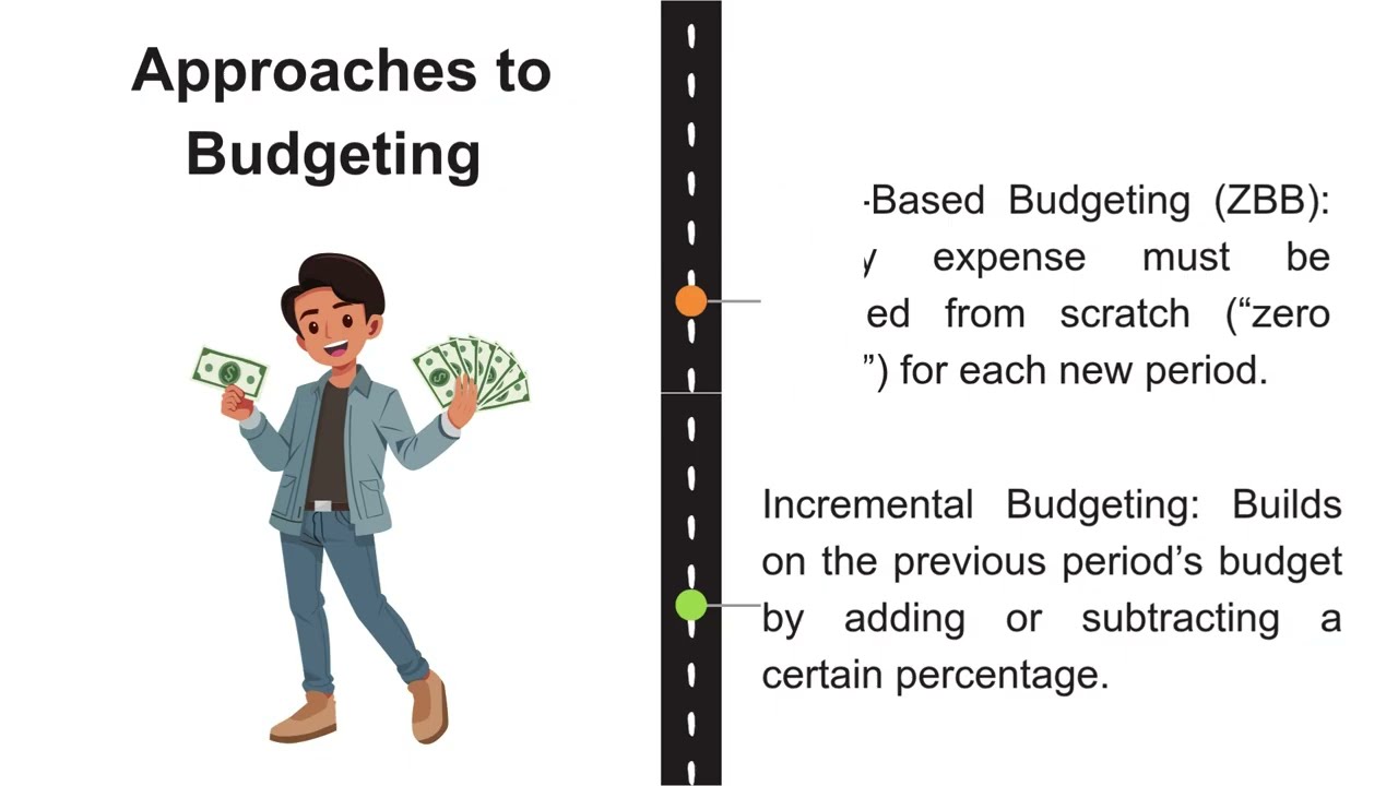 Approaches to Budgeting