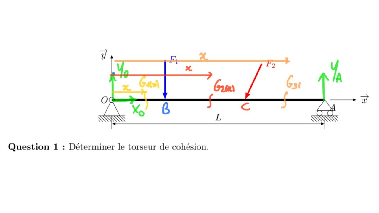 RDM en CPGE PTSI PT/PT* - Torseur de cohésion 