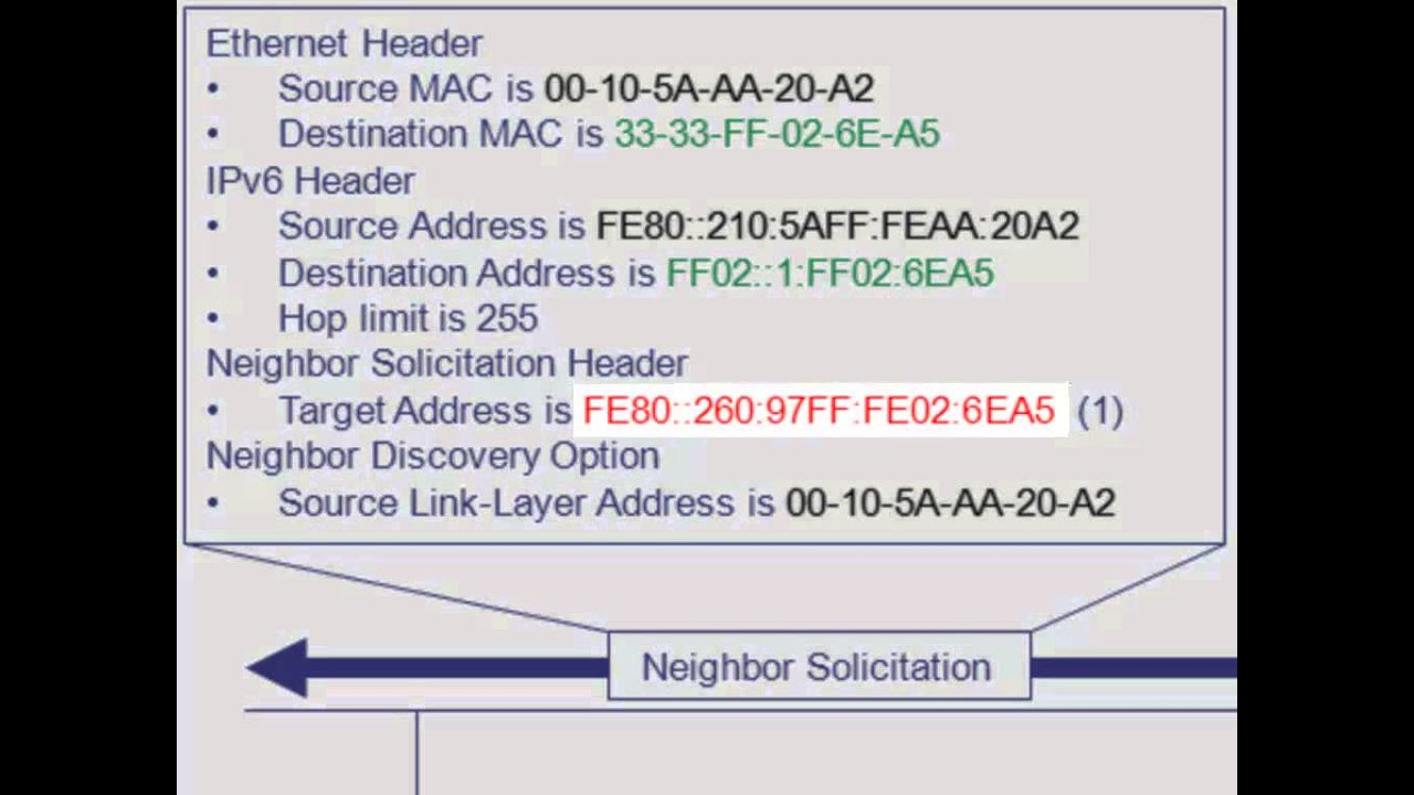 Spirent IPv6 Neighbor Discovery (ND)