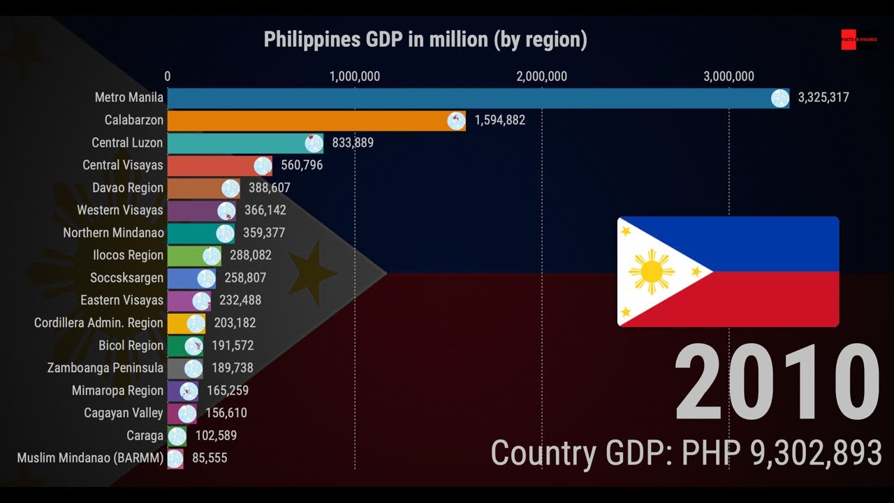 How rich is Philippines? Philippines GDP Comparison by Region (2009-2018)