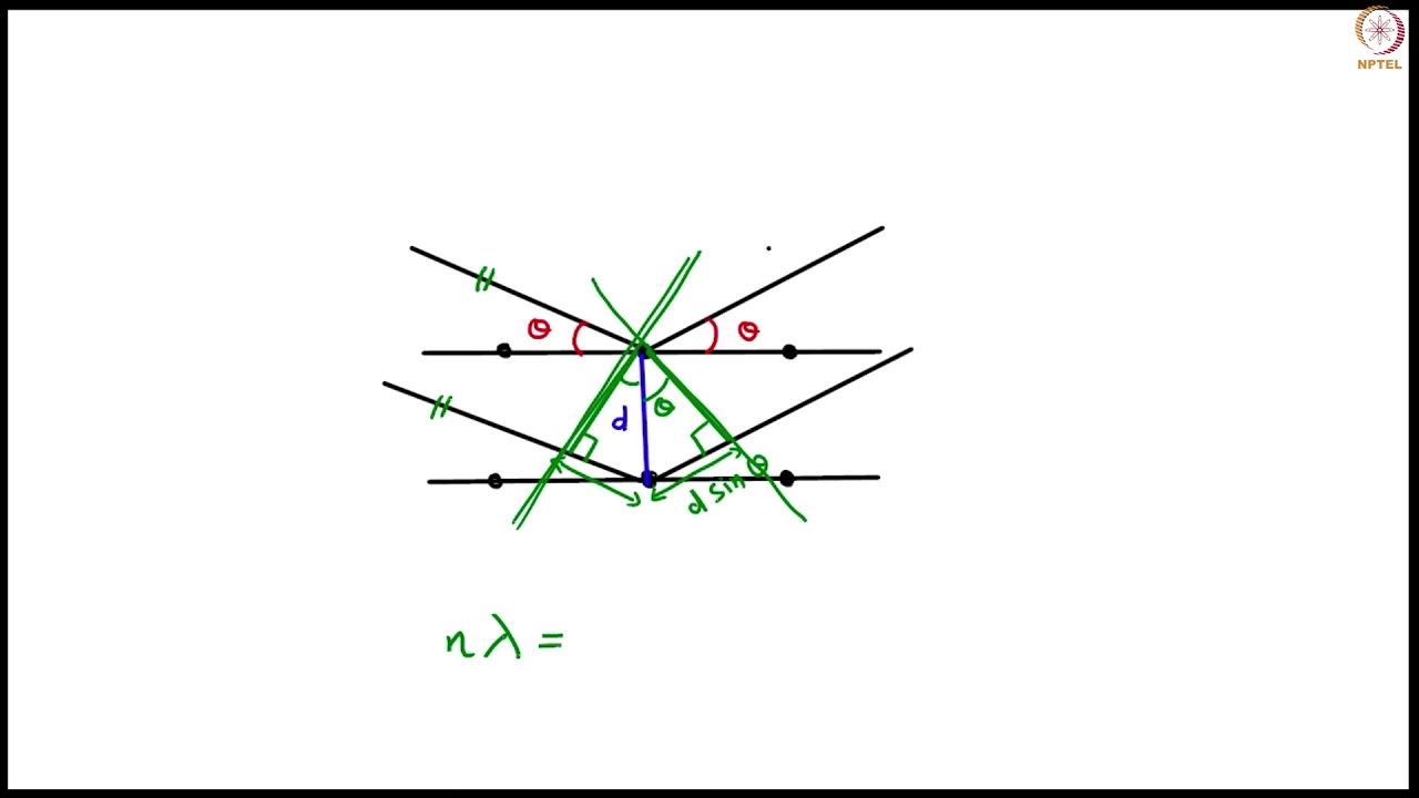 X-Ray Diffraction Analysis of Carbon Materials