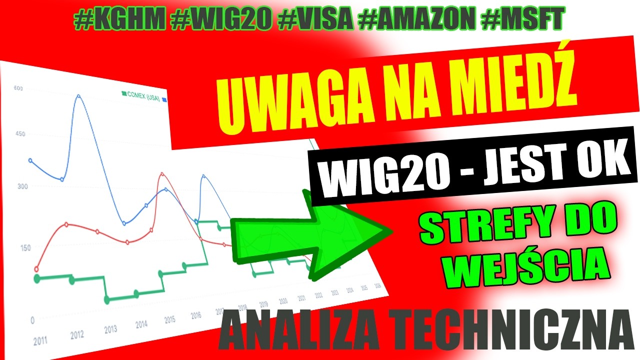 UWAGA NA MIEDŹ - Zrzucą ceny! - KGHM, VISA, WIG20, MSFT, AMAZON - analiza sp&oacute;łek