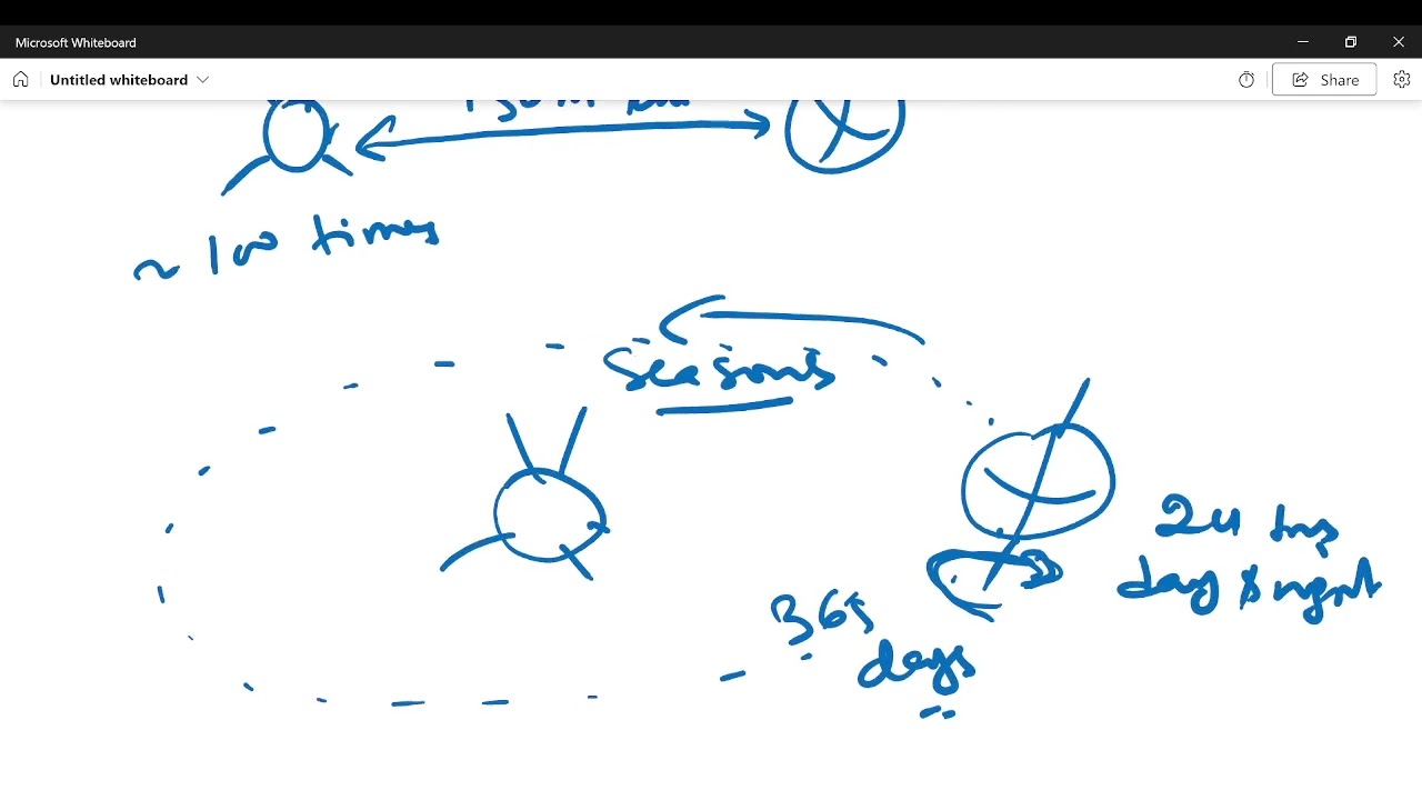 Moon Visibility Part 1 - Somali Language