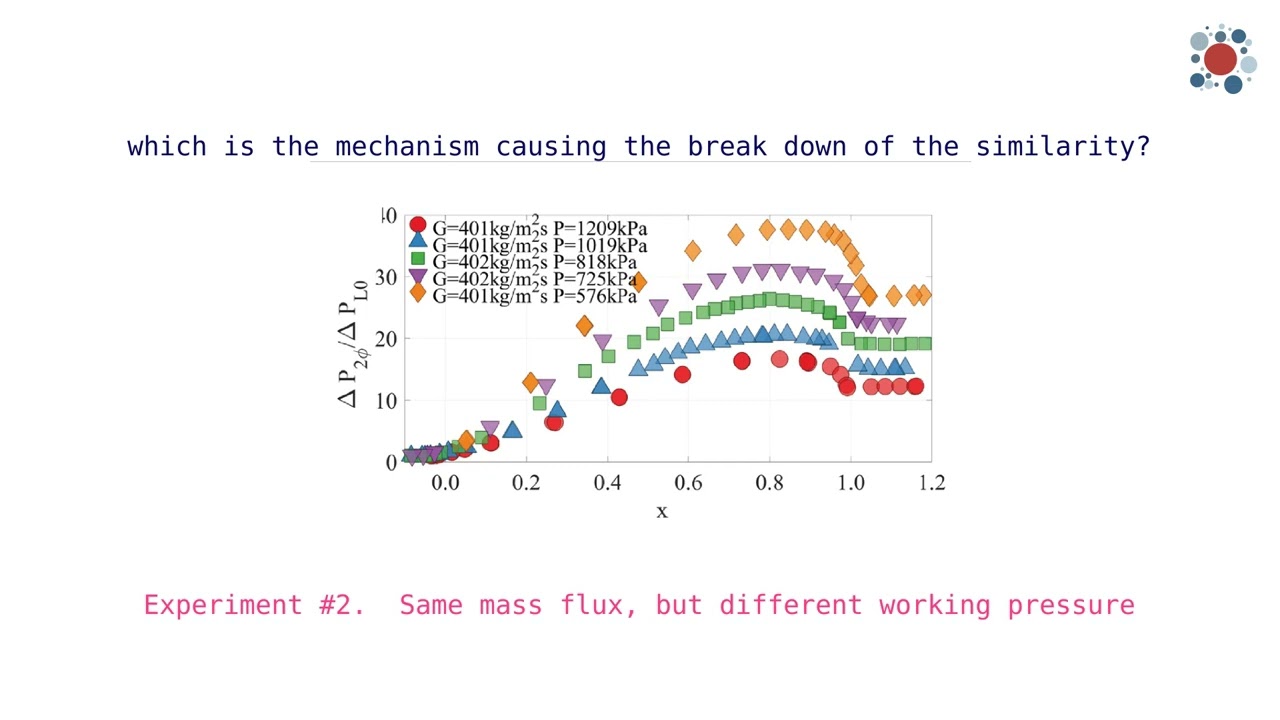 Physical similarity in two phase-flow pressure drop