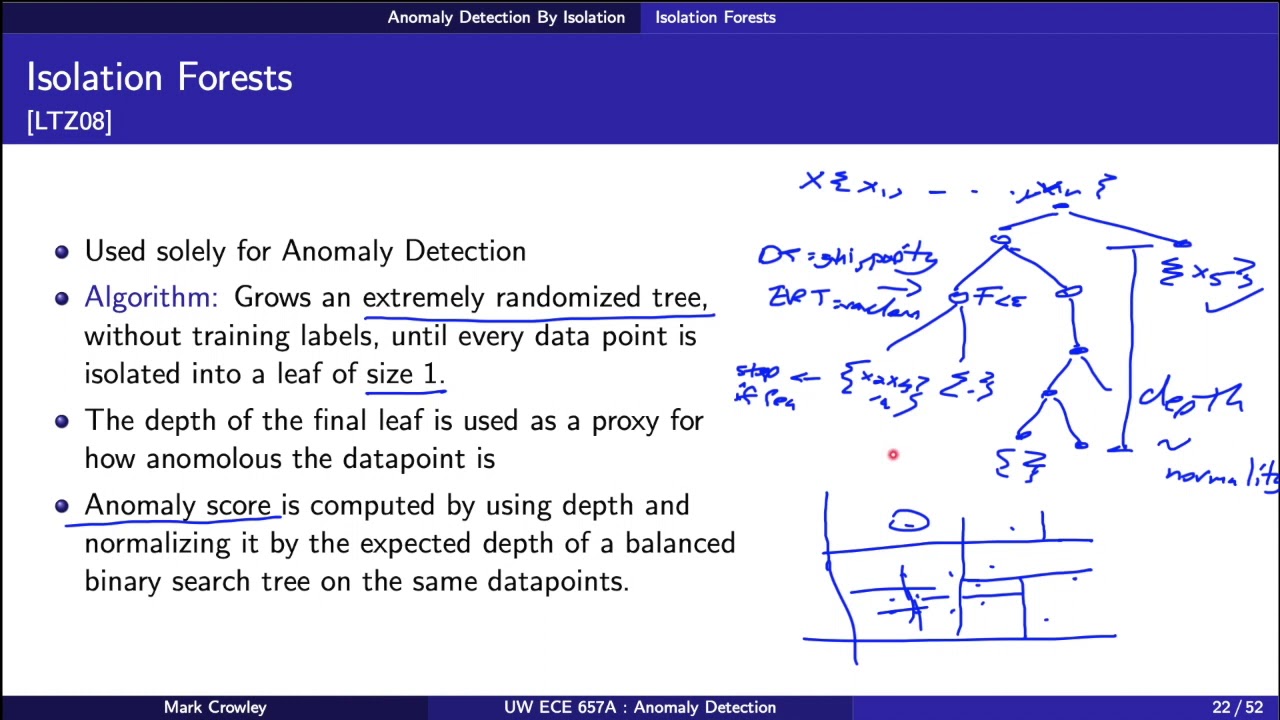 Anomaly Detection Isolation Forests and Mondrian Forests