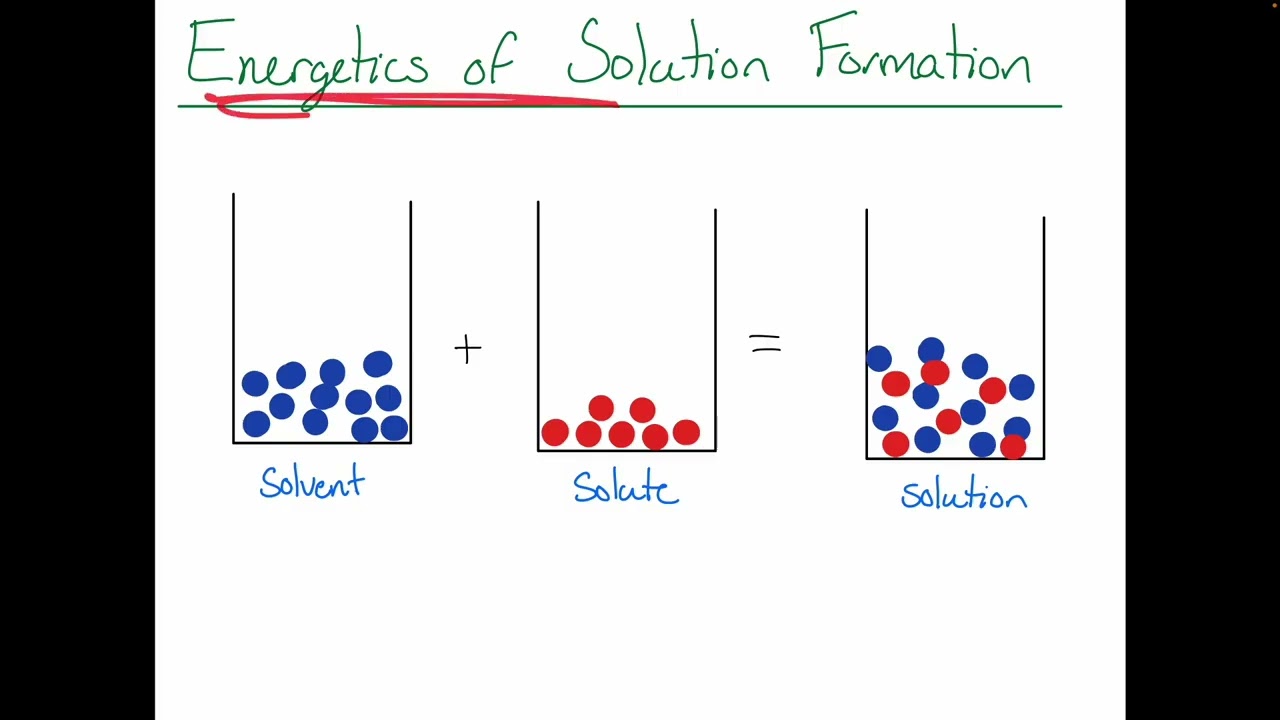 Chem1BSP26 Chapter 11 Lecture 1