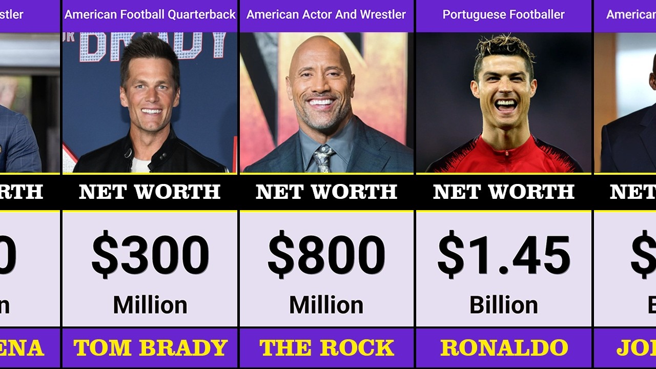 Richest Male Sportsperson and Their Net Worth | 2025