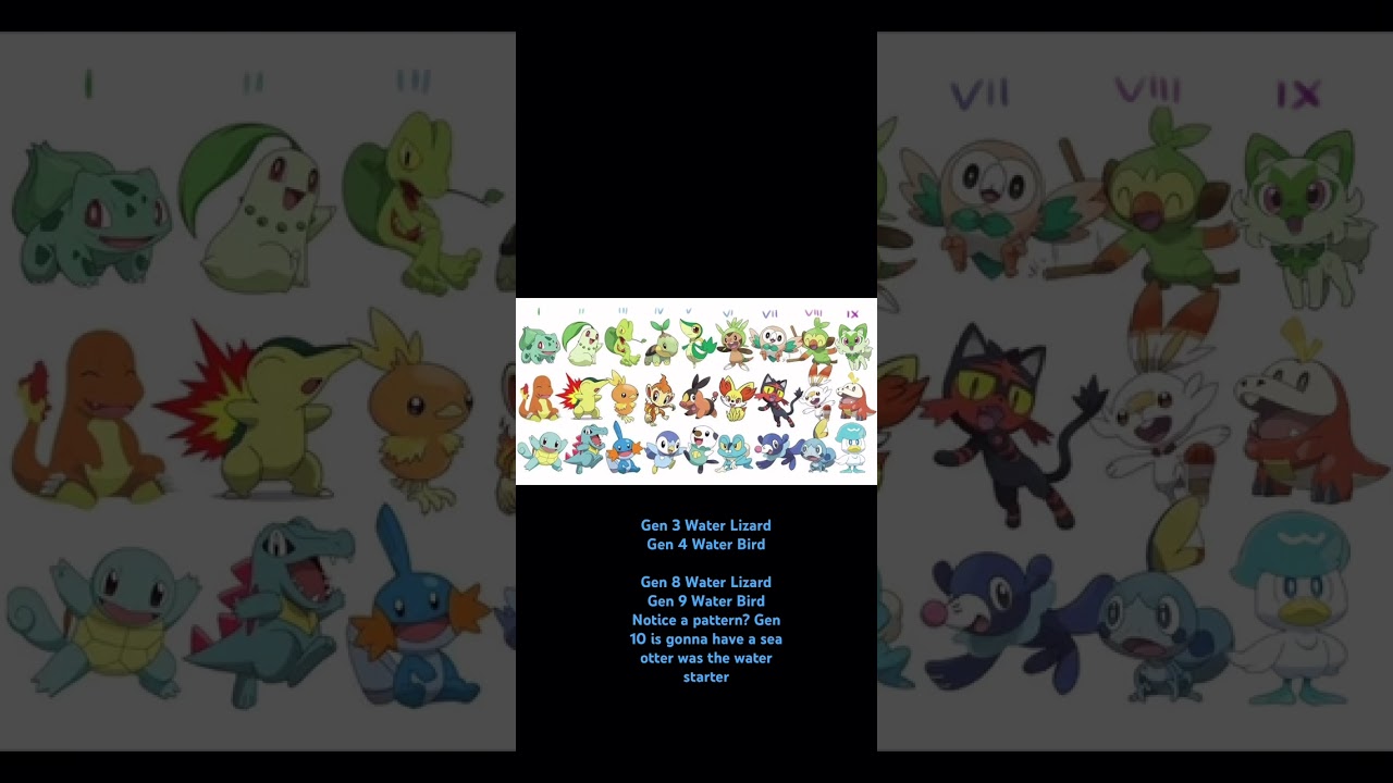 Pok&eacute;mon Gen 10 Water Starter Prediction