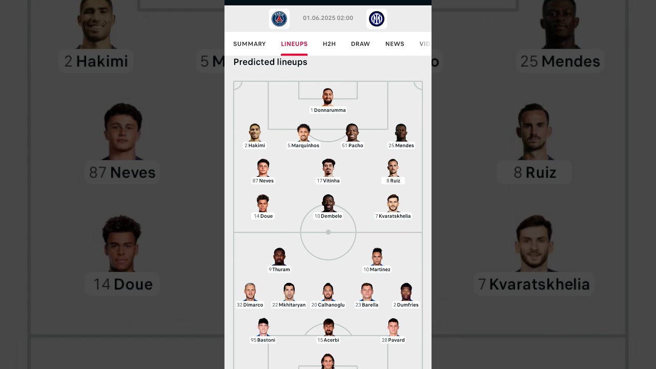 Lineup!! Final Champhions PSG vs Inter Milan #psg #intermilan #championsleague #finalchampions