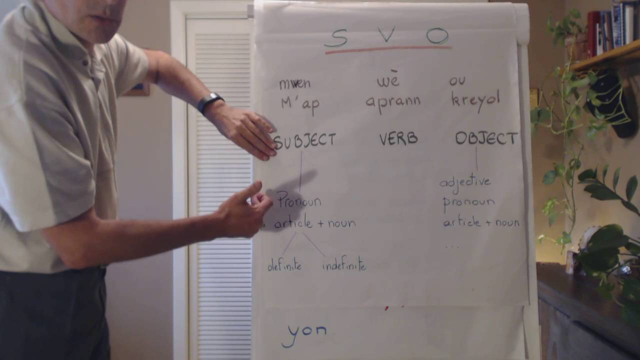 Haitian Creole lesson 2 - articles