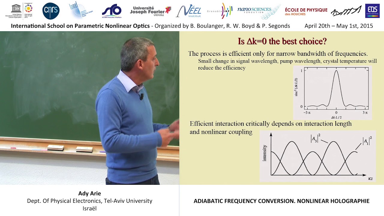 34/44 Adiabatic frequency conversion NL holographie