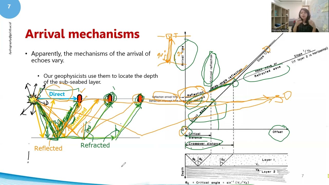 GD3201-M12S01 Profiling of Sub-Seabed Layers: The Concept