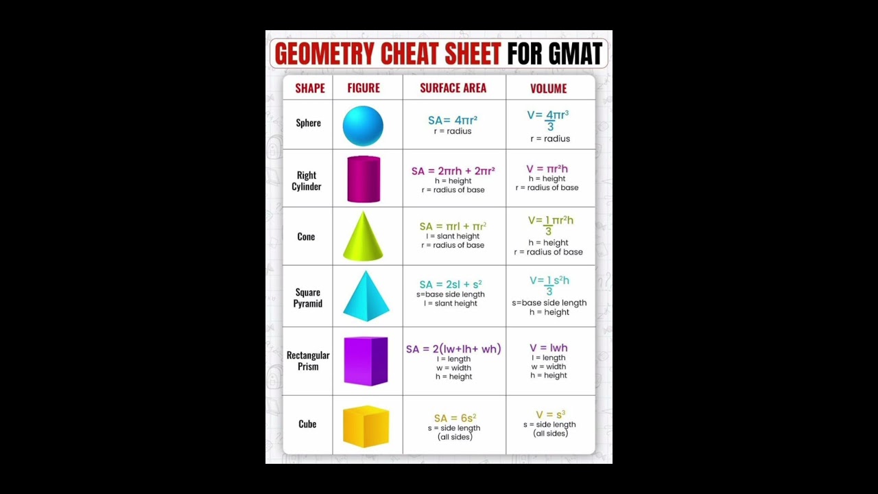 geometry cheat sheet for GMAT||