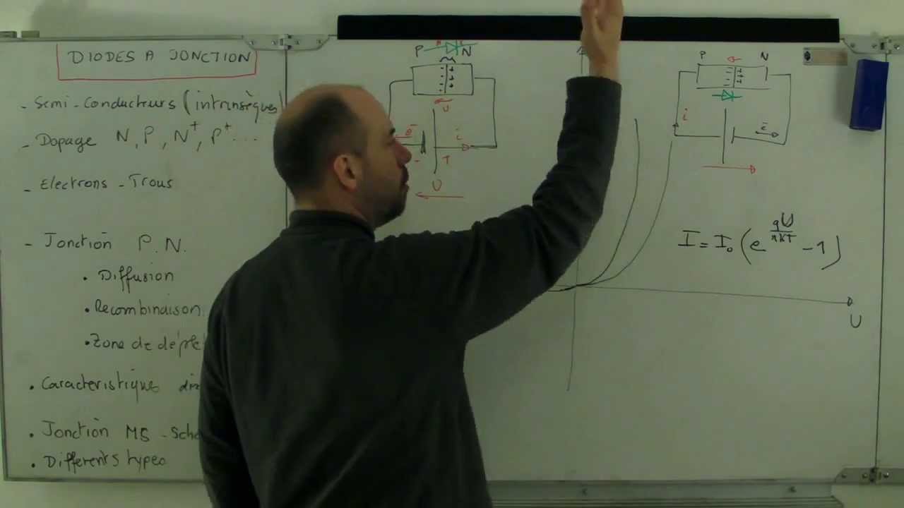 37 - Tutoriel 2 : Les diodes à jonction
