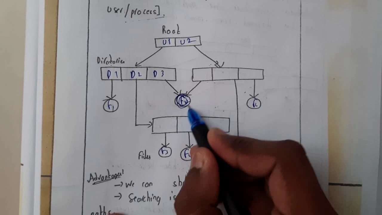 8 Каталоги и их типы часть 2