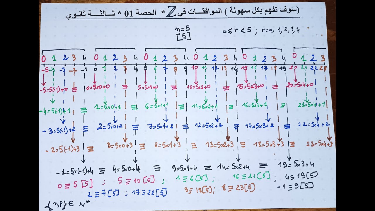 الموافقات في Z الحصة 01- سوف تفهم الموافقات بكل سهولة