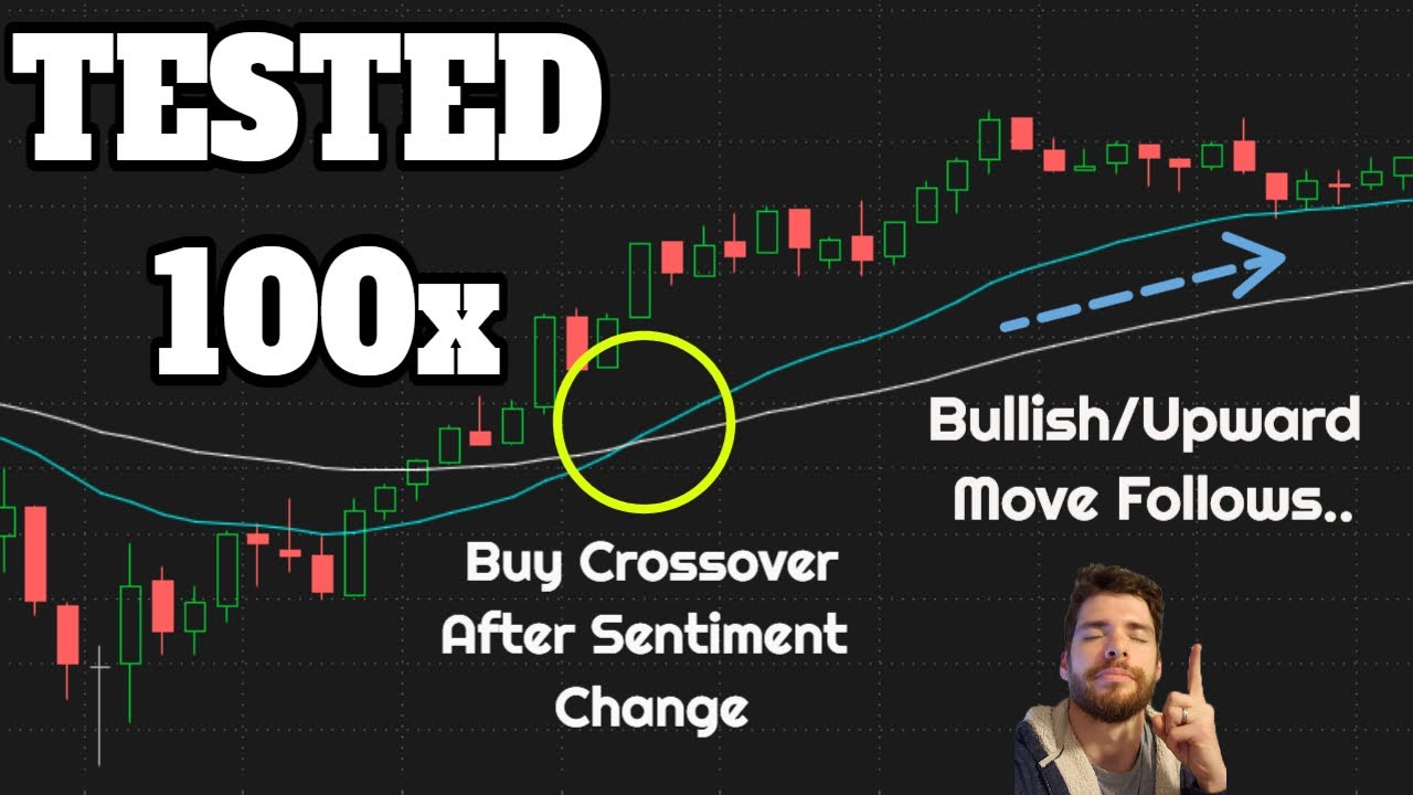 POWERFUL Moving Average Crossover Tested 100x | Trading EMA Indicator BackTest Results! (MUST WATCH)
