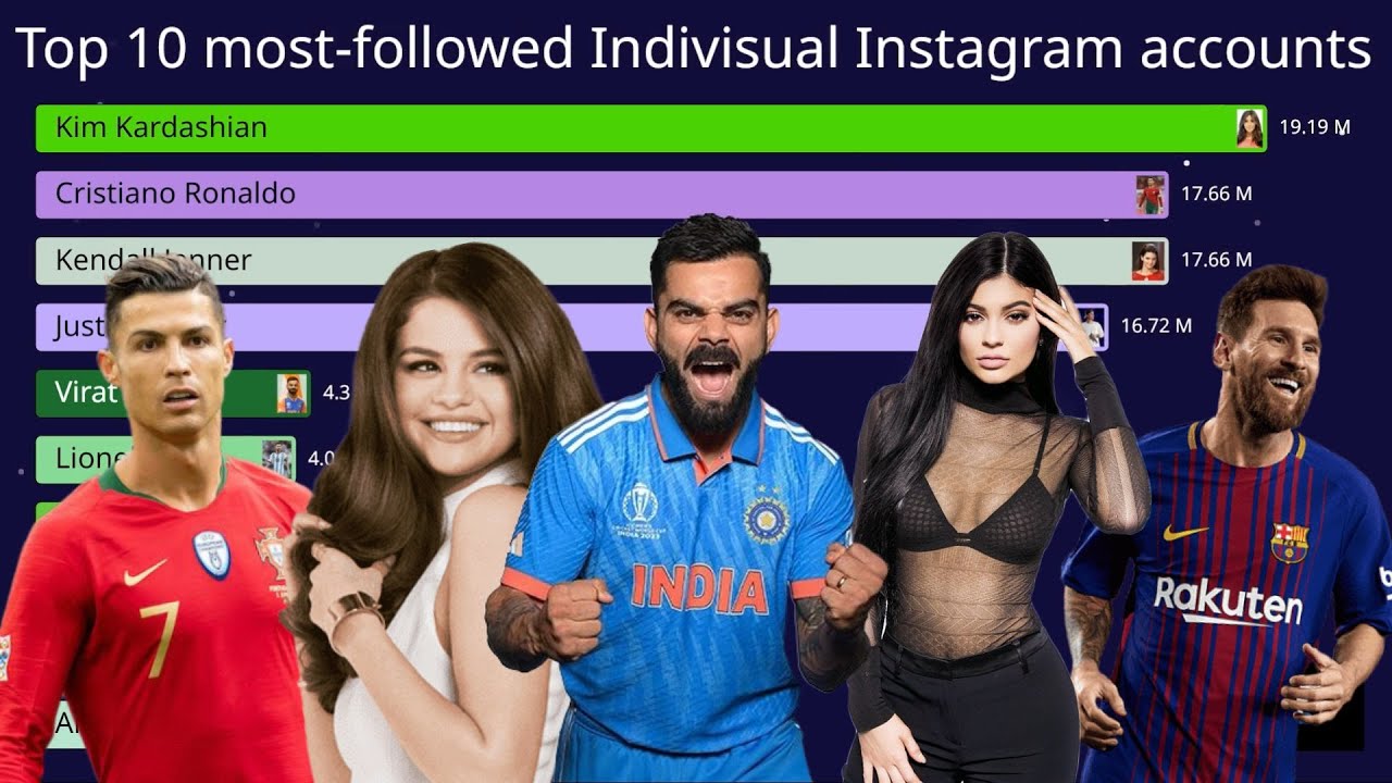Instagram Followers Growth (2010–2025) | Top Athletes & Celebrities | Data Visualization Race