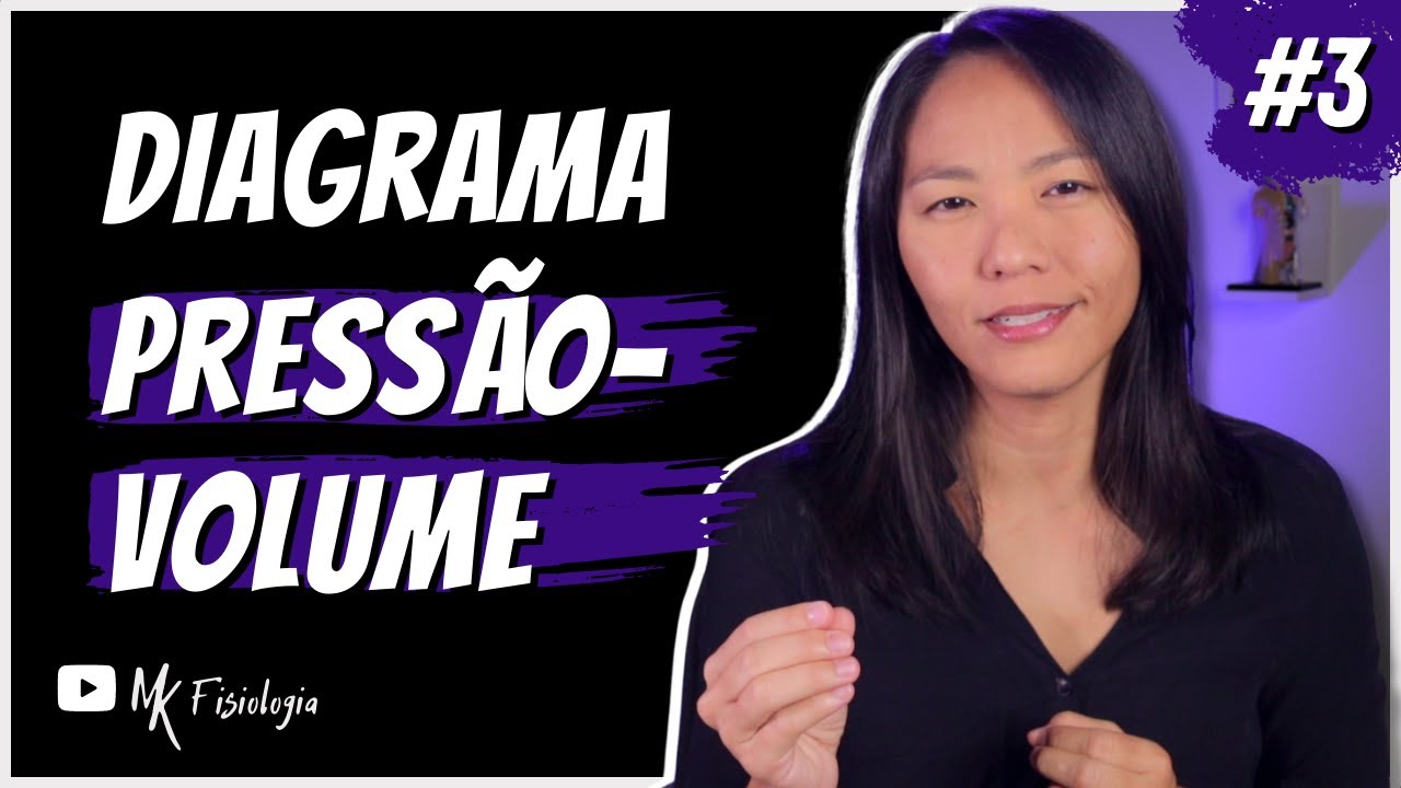 🫀 [#3] CICLO CARDÍACO: DIAGRAMA PRESSÃO-VOLUME OU VOLUME-PRESSÃO | MK Fisiologia