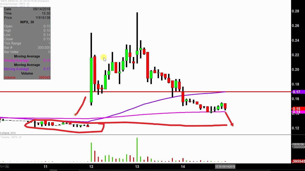 Inpixon - INPX Stock Chart Technical Analysis for 09-14-18