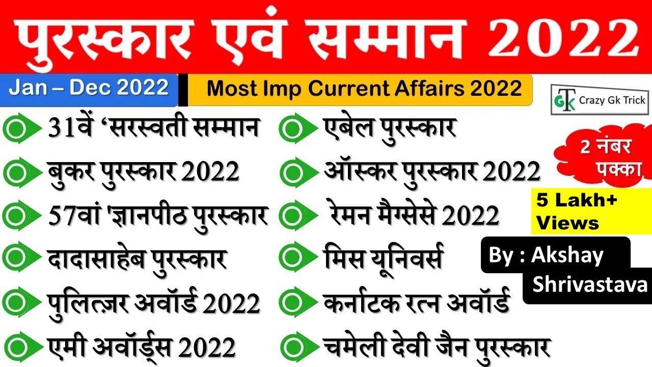 Current Affairs 2022 : महत्वपूर्ण पुरस्कार एवं सम्मान 2022 | Awards and Honours 2022-Crazy Gk Trick