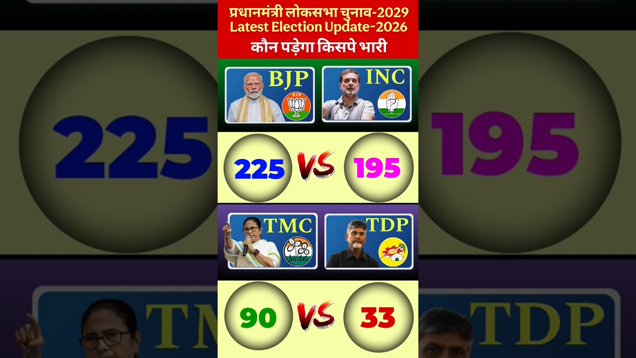 Lok Sabha Election Opinion Poll Survey 2029: Who will be the next Prime Minister? #shorts #election