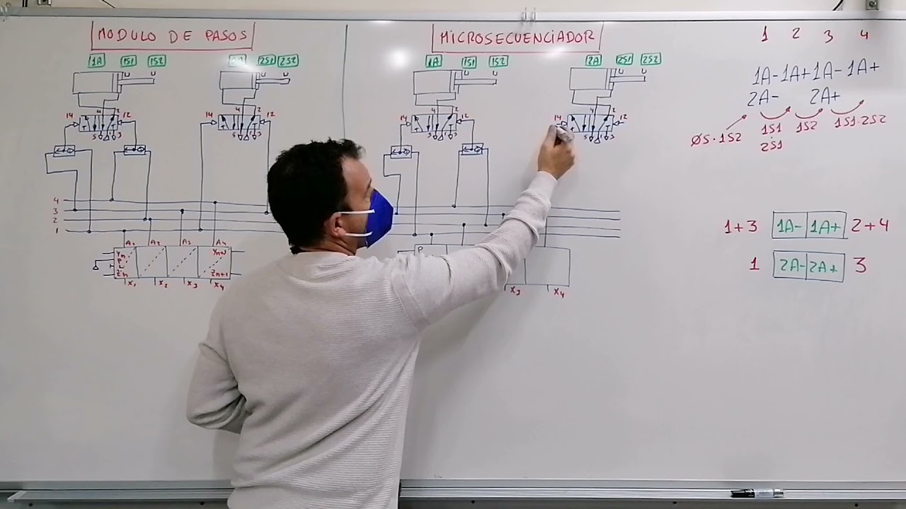EJERCICIO 8.03 y 8.04 Ud.8 Modulo de pasos ( Step Module ) Microsecuenciador ( Quickstepper )