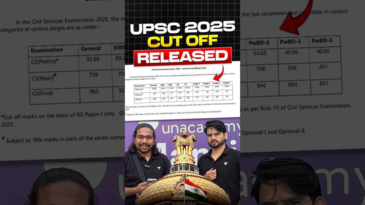UPSC CSE 2025 Prelims Cut Off