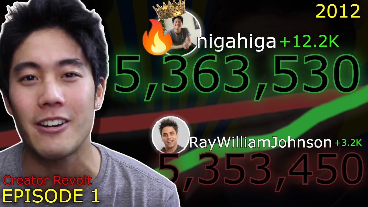 nigahiga BECOMES #1 AGAIN? | (2012) - Creator Revolt: Past (Ep. 1)
