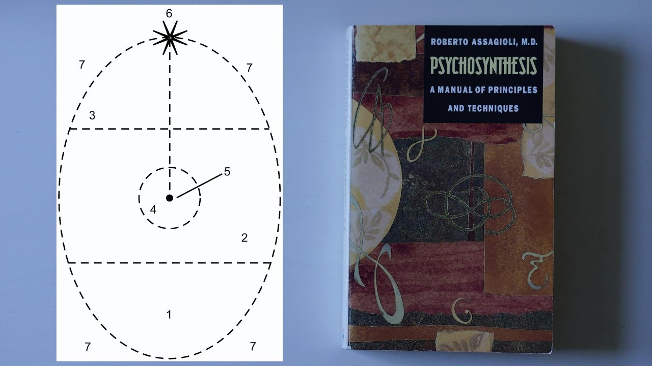 A SIMPLE Diagram to Visualise Your Inner World (Shadow Work)