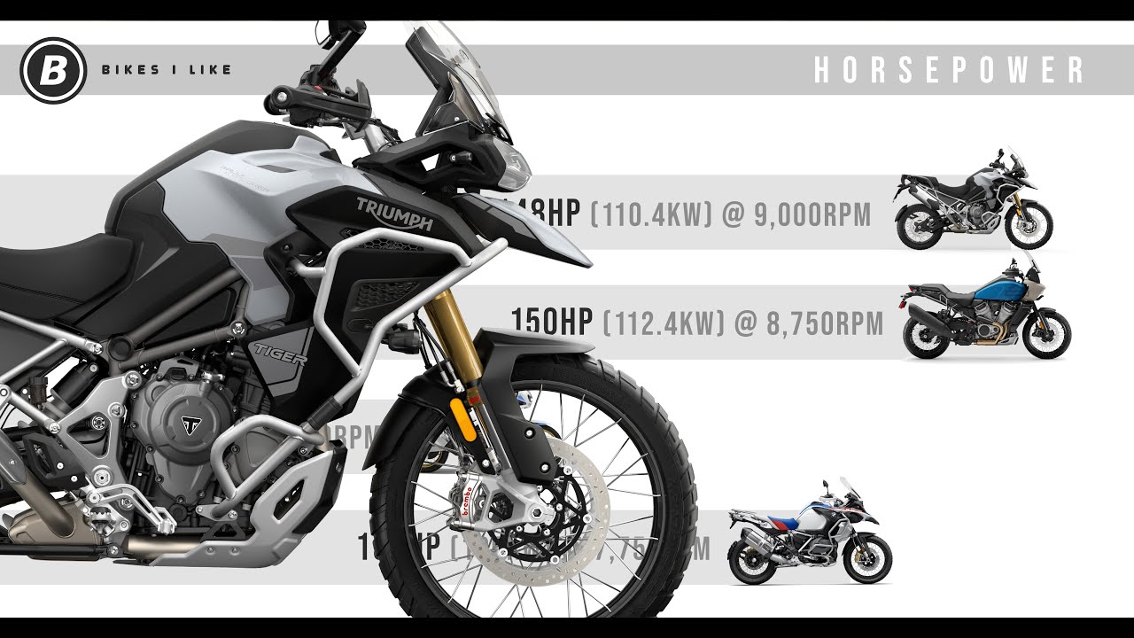 В сравнении! Tiger 1200, Pan America, R 1250 GS, Africa Twin