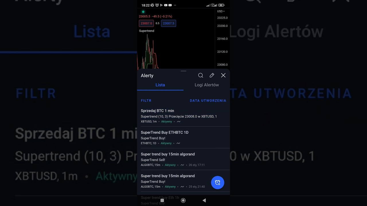 Ustawienie Alertu dla wskaźnika w aplikacji TradingView