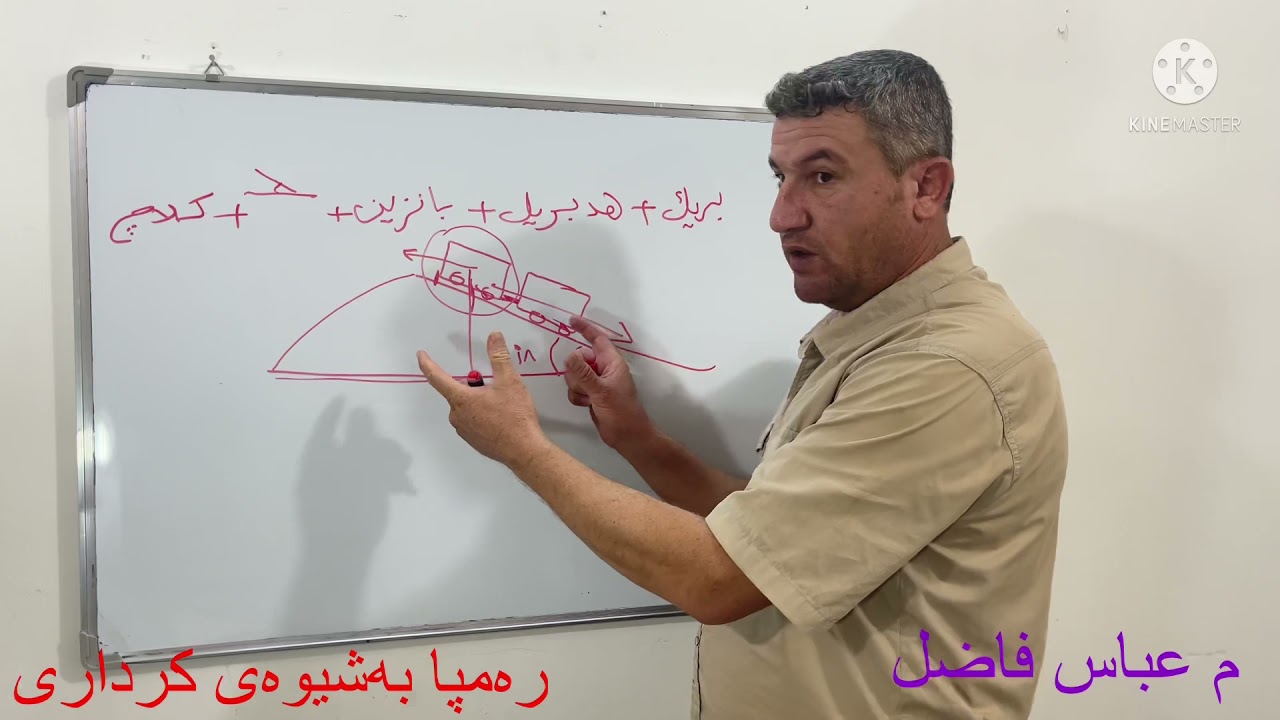 رەمپا بە گێڕترح