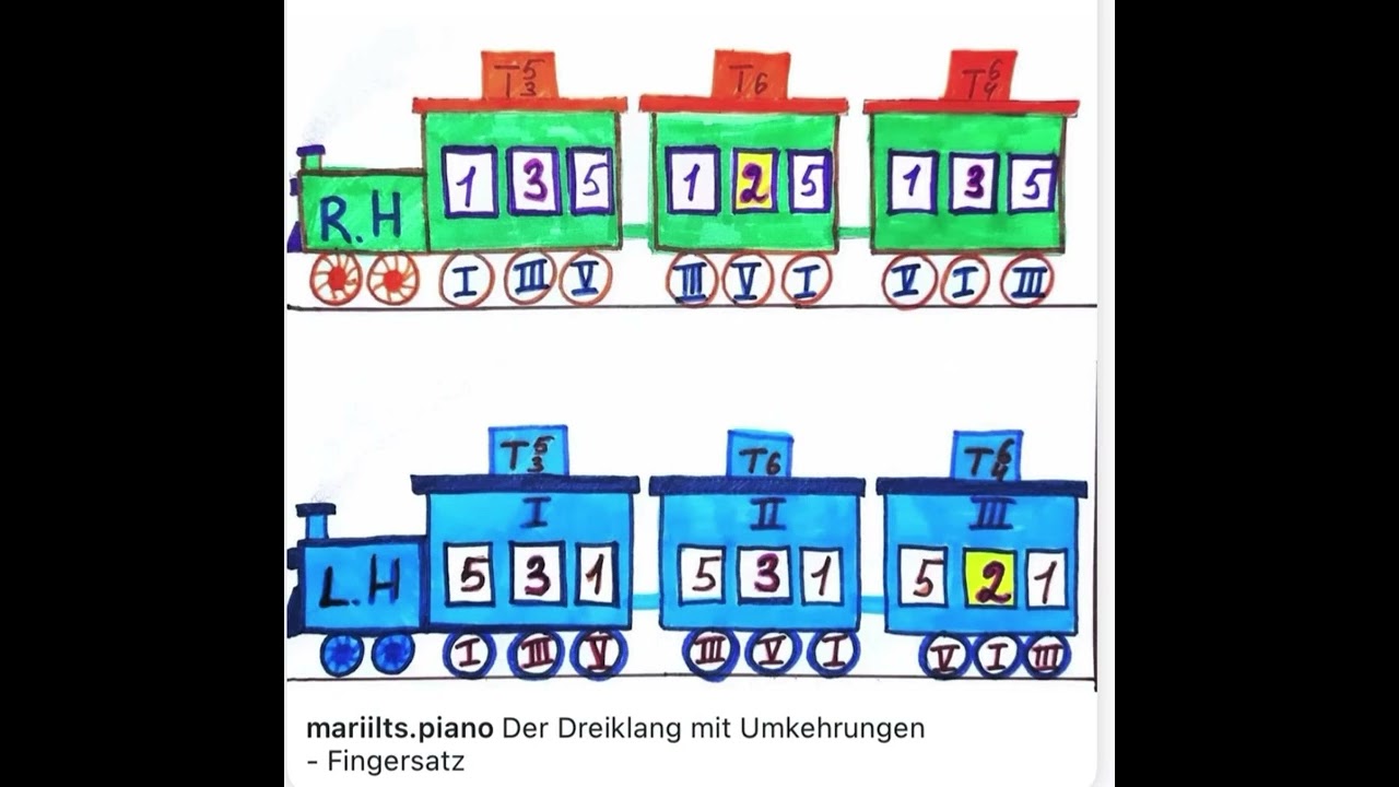 Dreiklang Fingersatz 