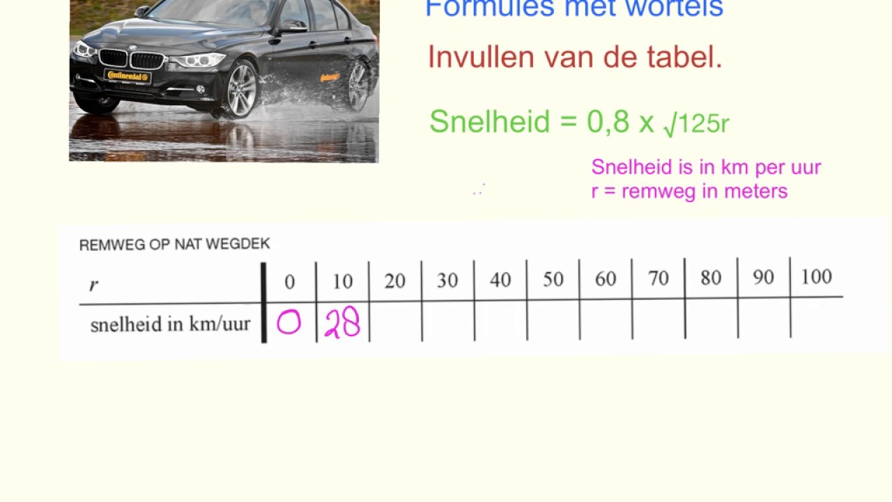 Formules met wortels, invullen van een tabel