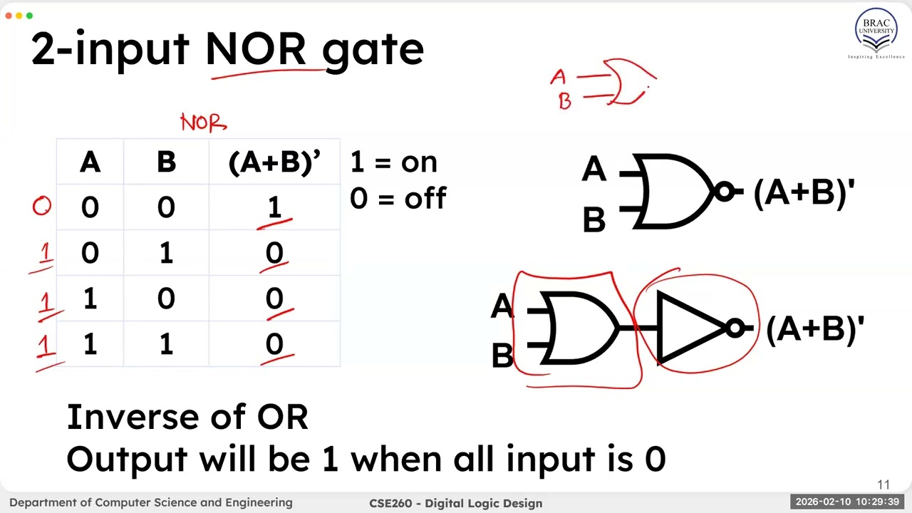 CSE260 | Lecture 3 | Only Gate | Intro & Truth Table | MSMA| 14 Feb, 2026 | Spring 2026 | BracU