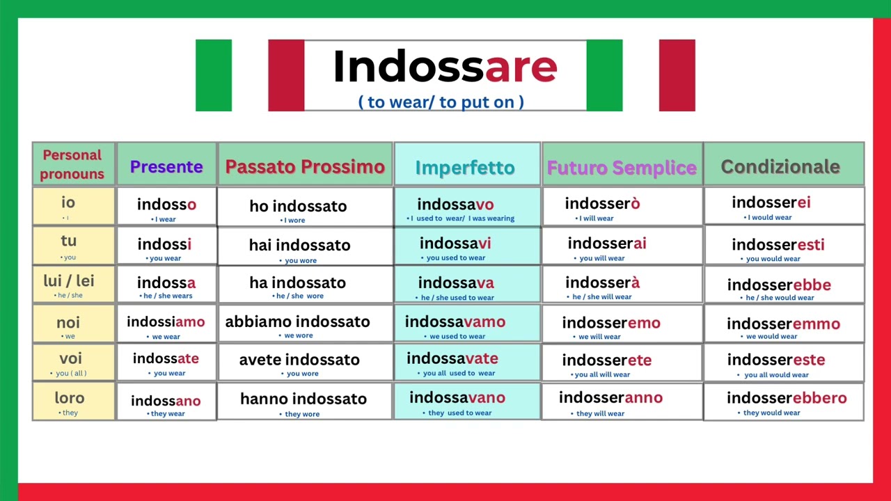Indossare ( to wear ) Italian verb | Italian conjugations