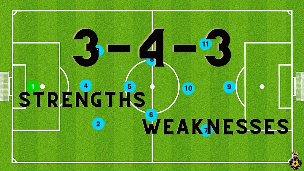 3-4-3 Formation | STRENGTHS and WEAKNESSES | Soccer Tactics