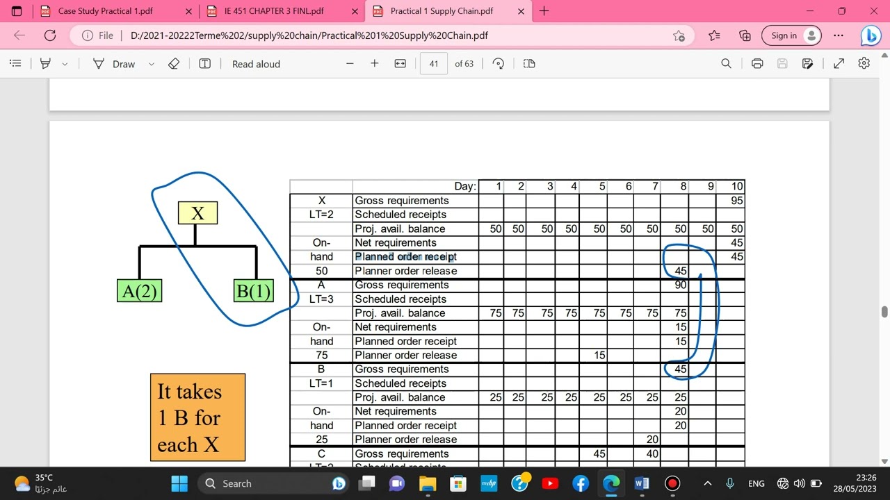 Material Requirement Planning Case Study