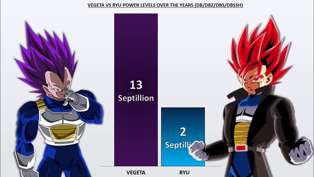 Vegeta Vs Ryu All Forms Power Levels Comparison