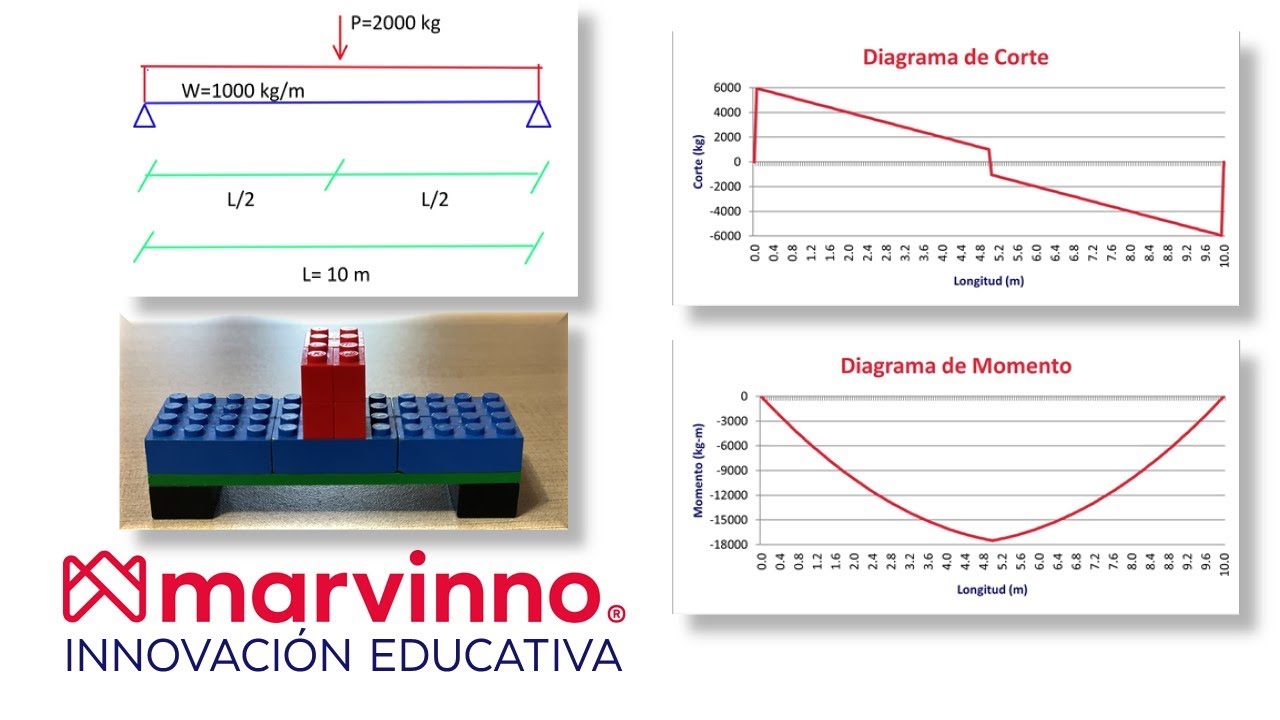 Viga simplemente apoyada con carga distribuida y puntual CENTRAL.